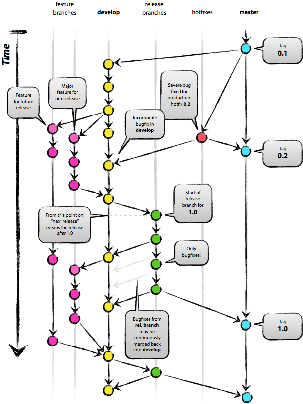 _images/git-branching-model.png