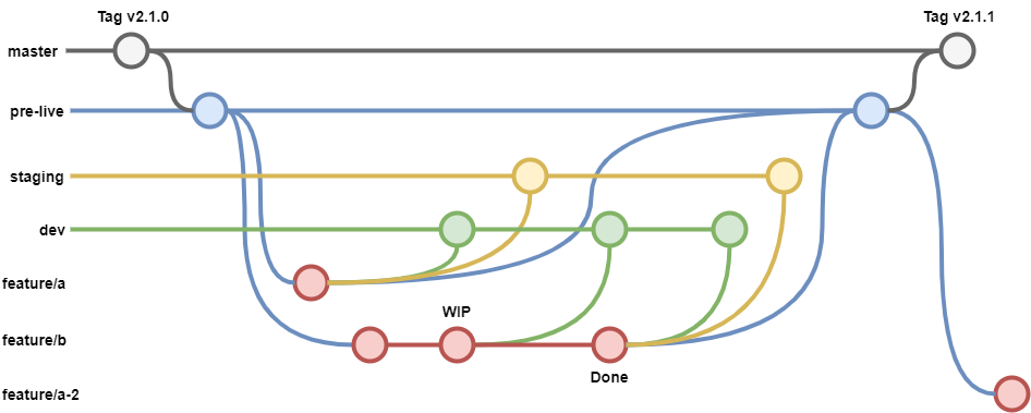 _images/gitflow.png